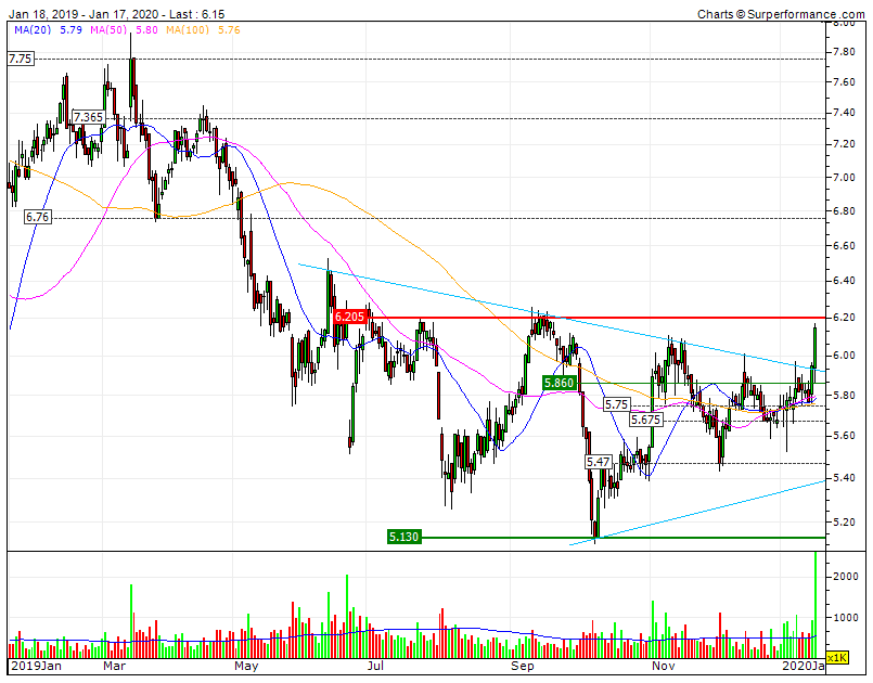 ALTRI - objetivo RF7.36 Abril  RF 6.205D RF 6.76.gif