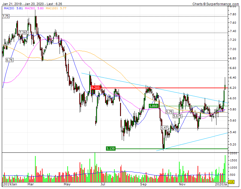 Altri mini correção ou lateralização semanal necessária antes do ataque à RF 6,76 .gif