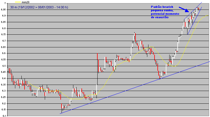 ptc30m.gif