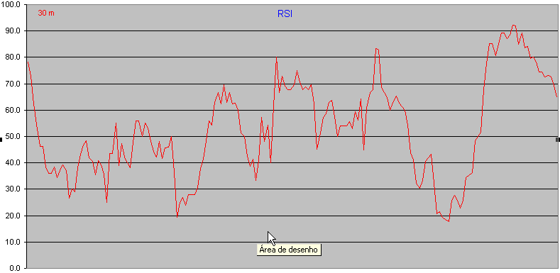 rsi.gif