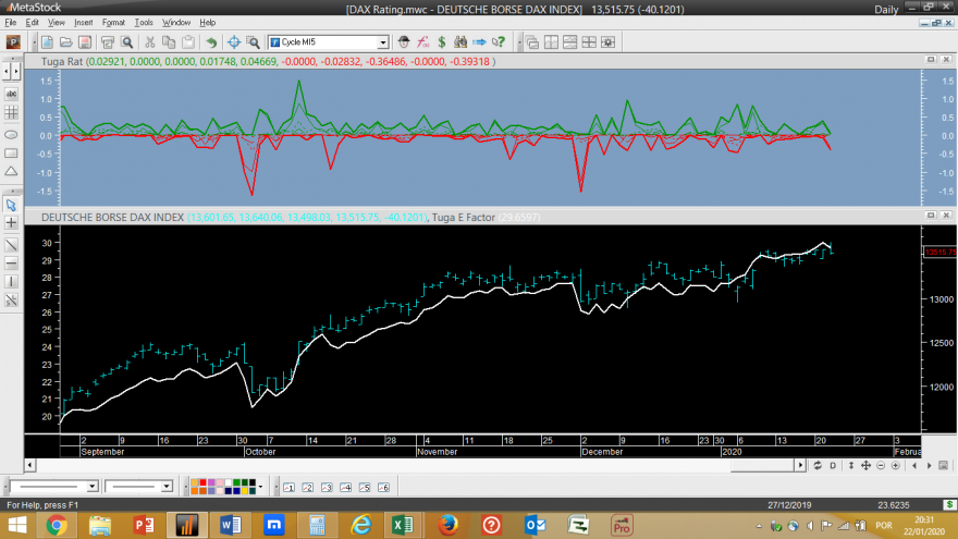 DAX Rating 20200122.png