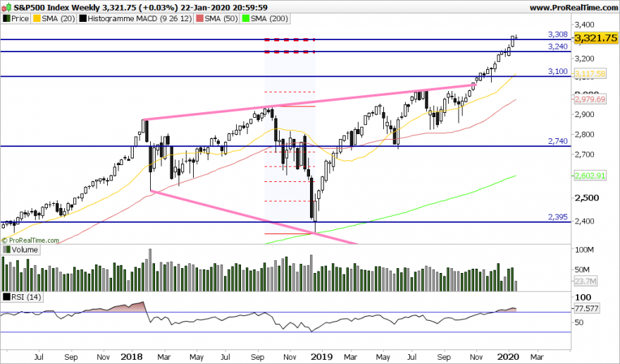 SP500 Weekly.png