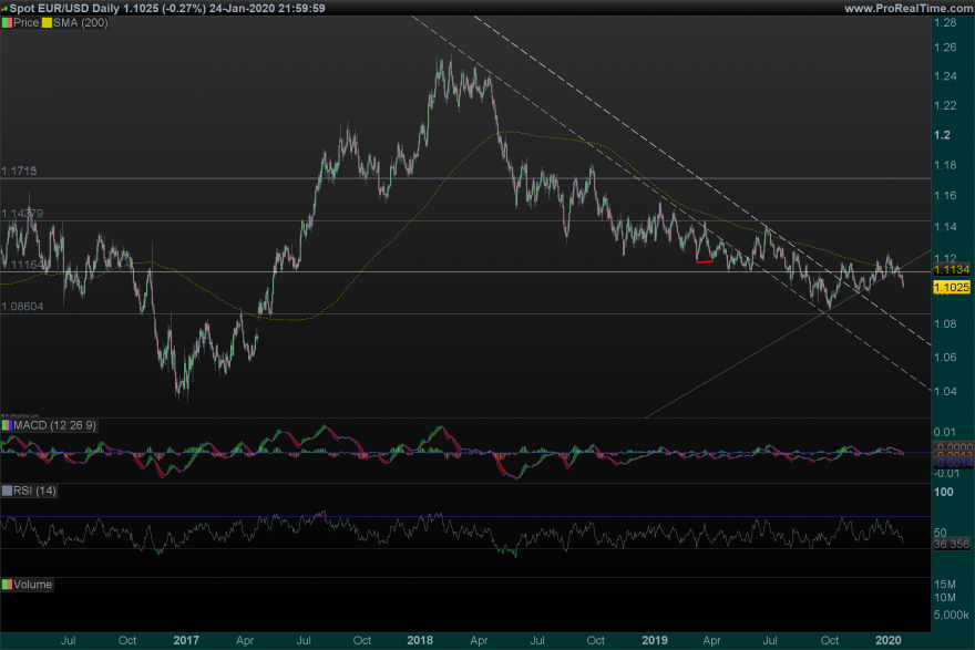 26_01_EURUSD Daily.png