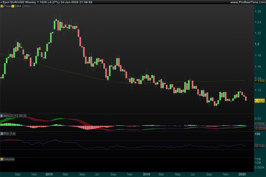 26_01_EURUSD Weekly.png