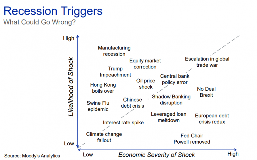 recession triggers.png