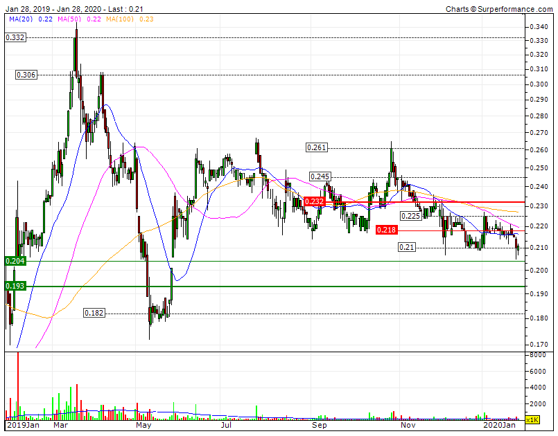 IPR triple bear inverte quando consolidar acima do SF0,21D e do RF0,245 com volume médio acima de 500.000.gif