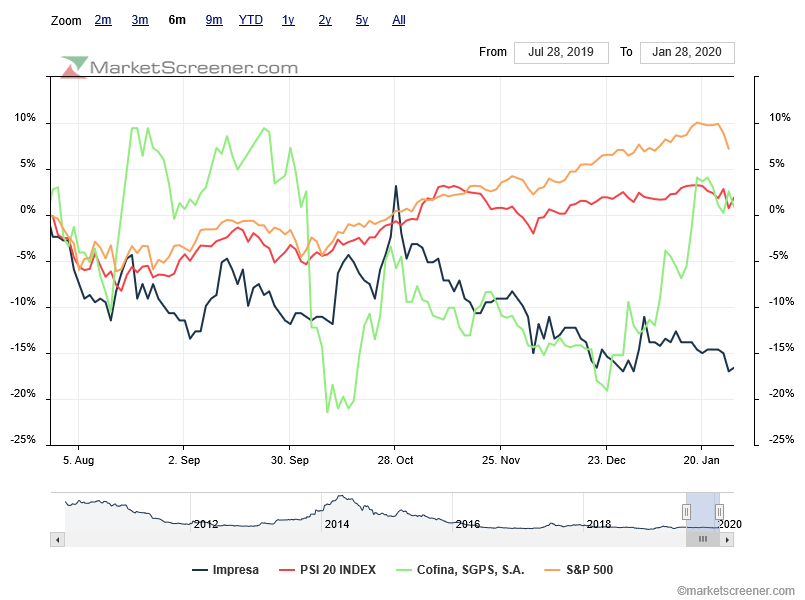 IMPRESA Bear num mercado Bull MP.png