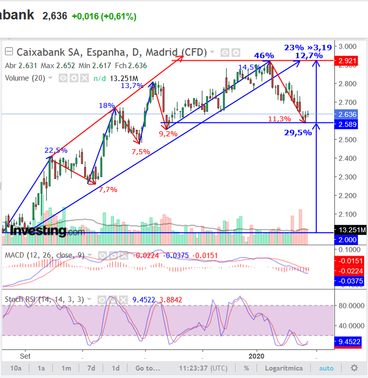 CaixaBank.29Jan..png