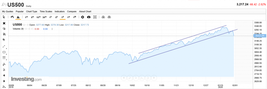 S&P 500.png