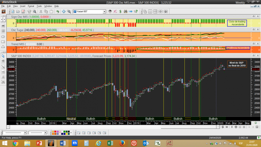 S&P 500 Osc MI5 Week 20200131.png