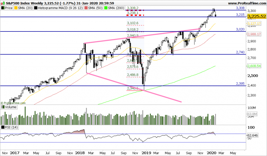 SP500 Weekly.png