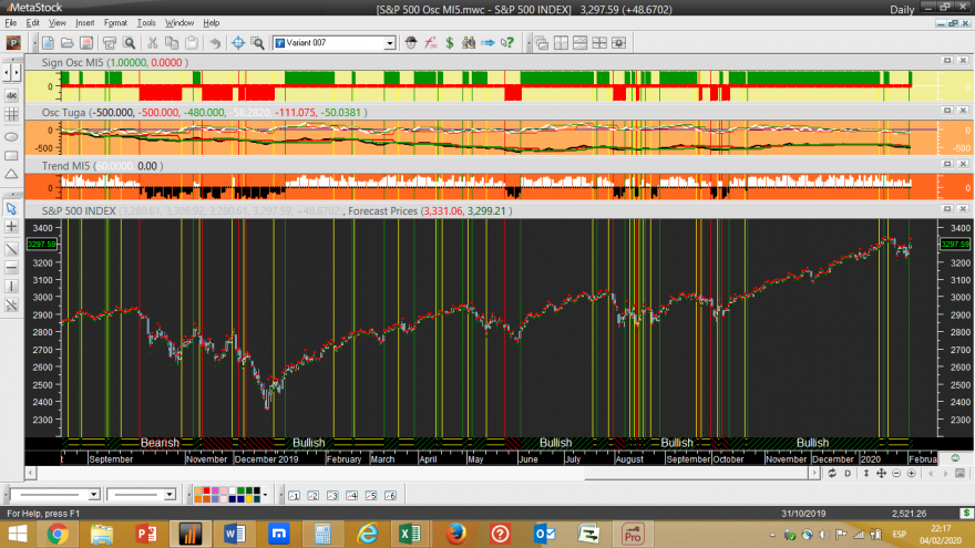 S&P 500 Osc MI5 20200204.png