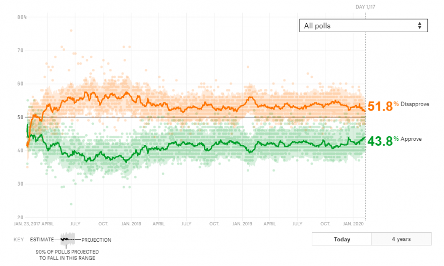 trump-approval-rating.PNG