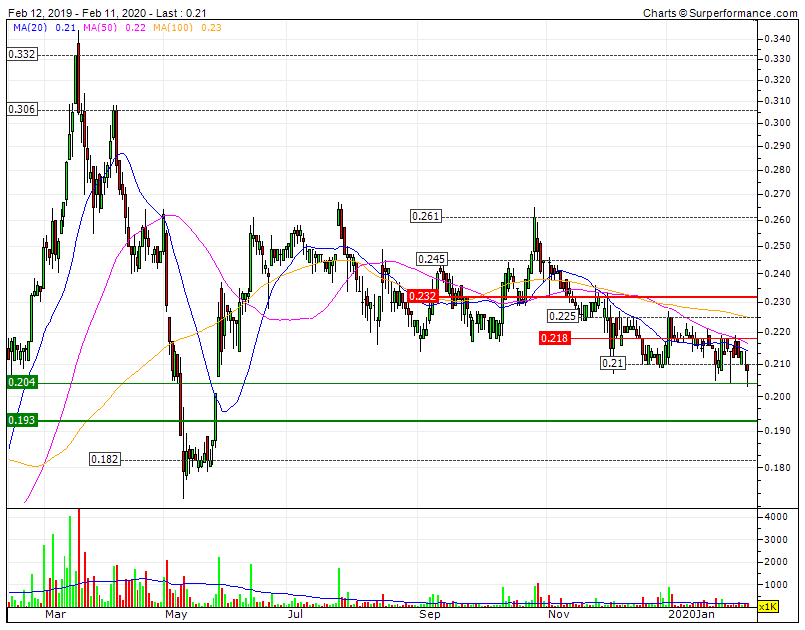 IMPRESA triple Bear sem volume pode estar a 2 semanas de inversão.gif