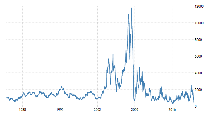 commodity-baltic.png