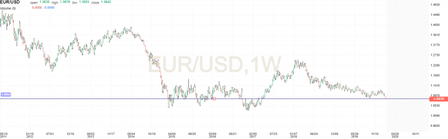 EURUSD-Daily.png