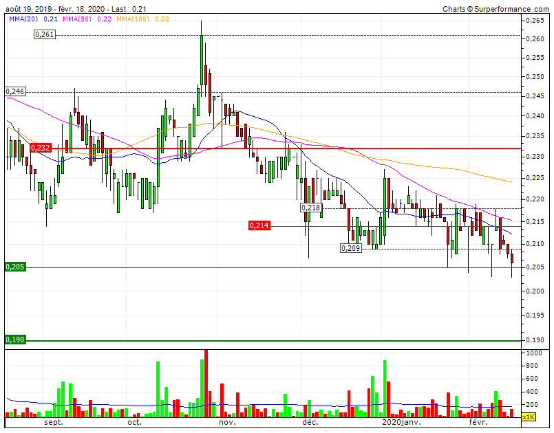 IPR triple Bear sem volume quebrou ex SF0,21, testa SF0,205 e em risco secundário de continuar a descida aos infernos nos 0,19.gif