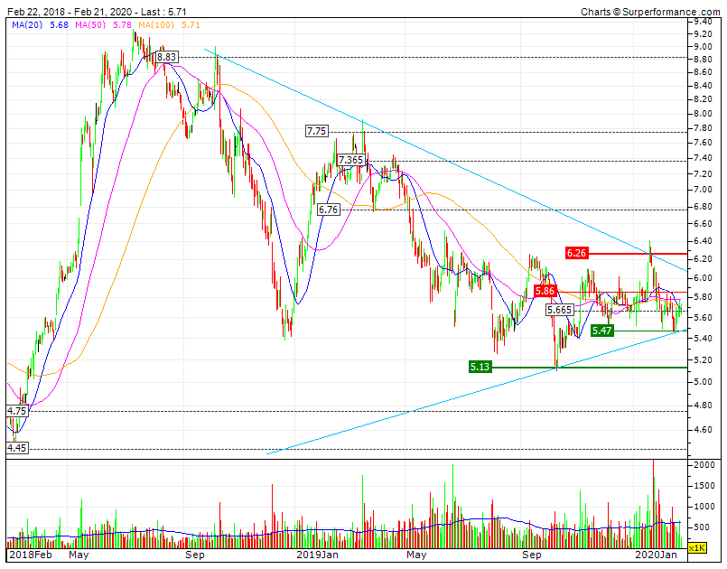 Altri dead or alive   LTD vs LTA  SF 5.13 ou RF 6,26    lucros acima ou abaixo de -30%  DY acima ou abaixo de 50cents.gif