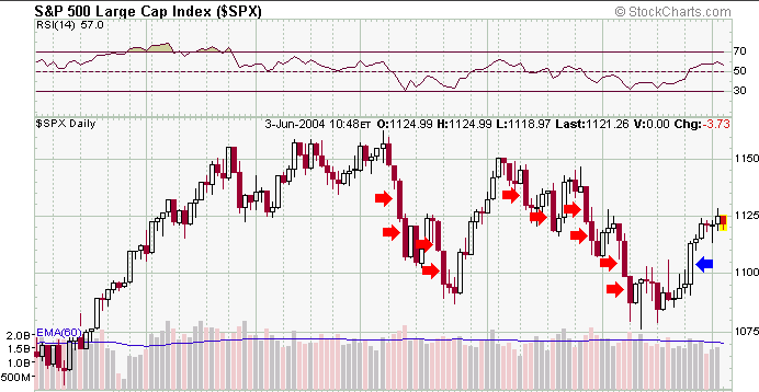 spx-20040603b.png