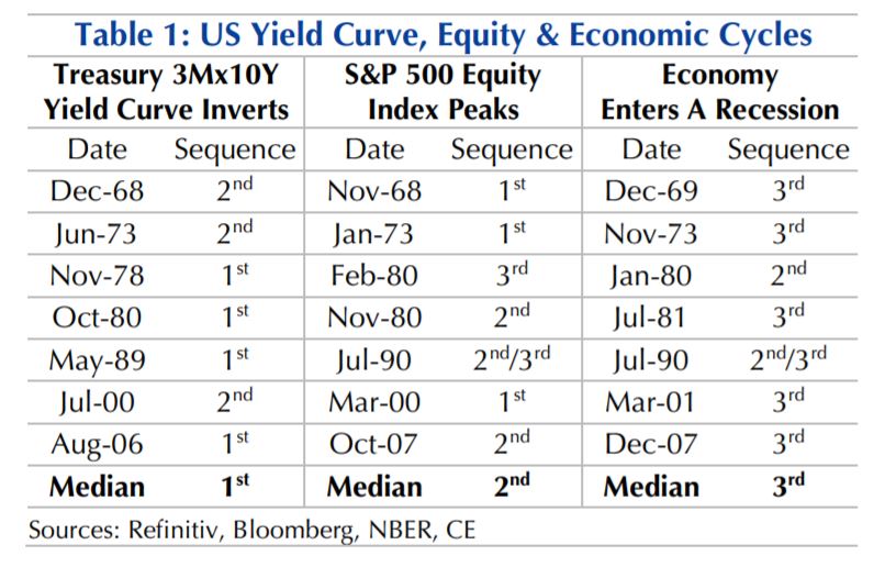 YIELDS S&P RECESSION.jpg