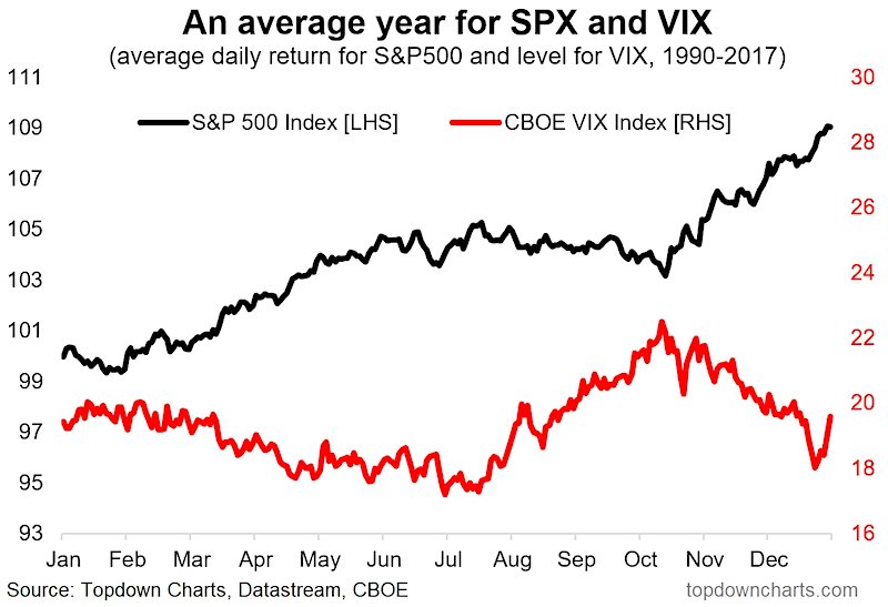 Sasonalidade no S&P  maiores subidas menor volatilidade vice versa.jpg