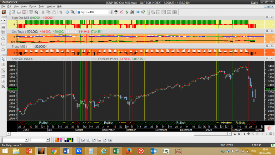 S&P 500 Osc MI5 20200302.png