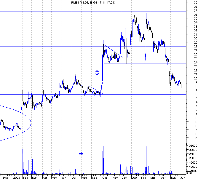 forum-rmbs2.gif
