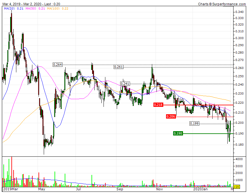 IPR triple Bear em inversão na MMS50+RF0,218   RF0,264D  target prim no máx12M  0,344.gif