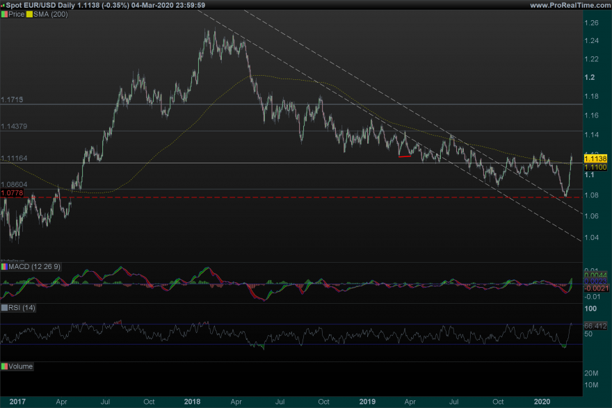 EURUSD Daily_06_03_2020.png