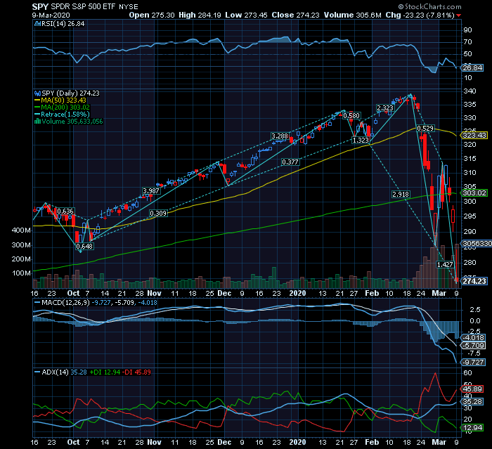 S&P500 via SPY   em busca da MMS50 perdida.png