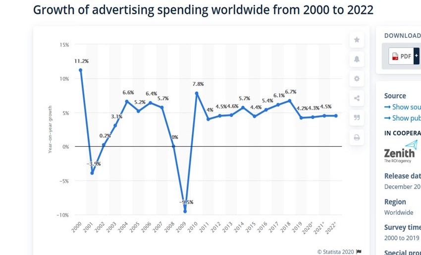 advertisement growth  2000 to 2022.jpg