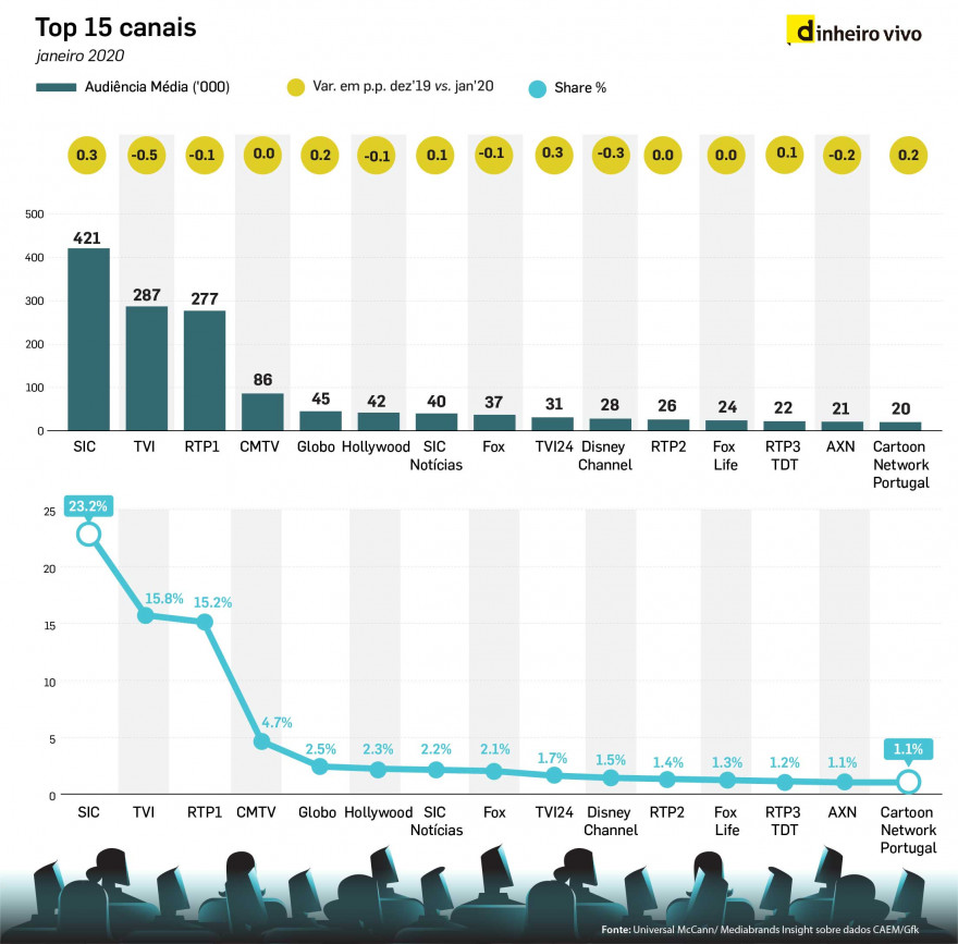 Audiências-jan-20_Top-15-canais 2.jpg