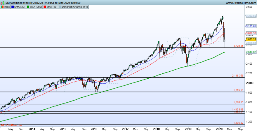 SP500 Weekly.png