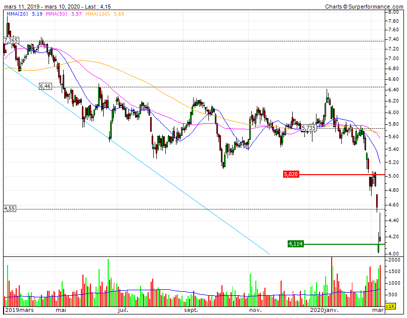 Altri 12M  RF1 4,55€ RF2 5€ .gif