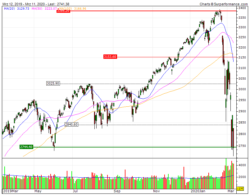 S&P500 record speed.gif