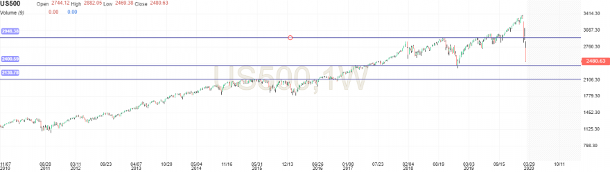 SP500-Weekly.png