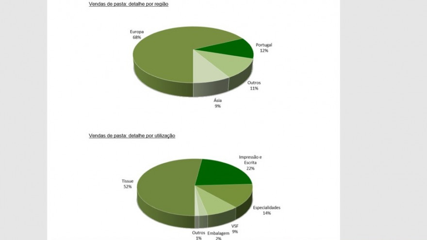 Diversificação e valor acrescentado defende faturação.jpg
