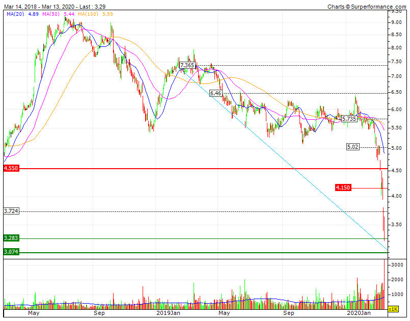 Altri triple bear+oversold  SF1 3,074  RF1 3,724   .gif