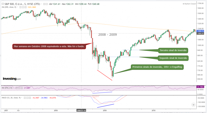 SP500 Out-2020.PNG