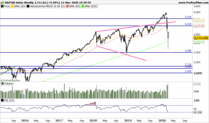 SP500 Weekly.png