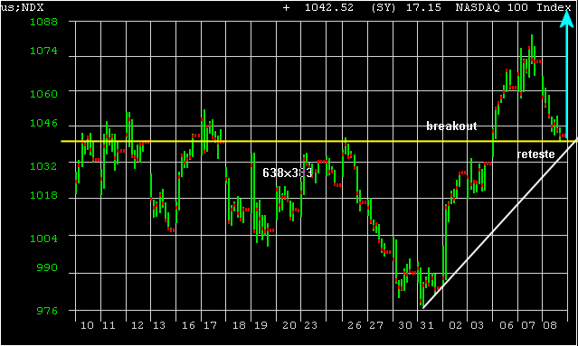 NDX.gif
