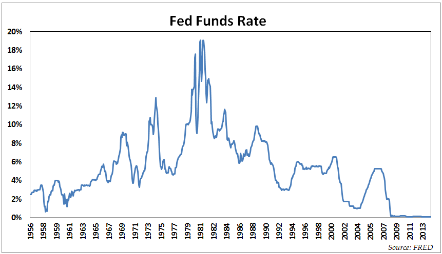 0% interest rates =  cash is trash.png