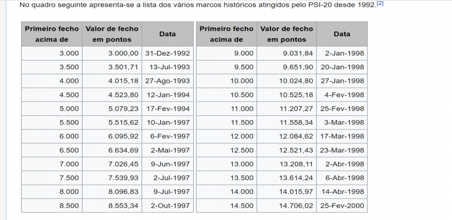 psi20 em mínimos de 93.png