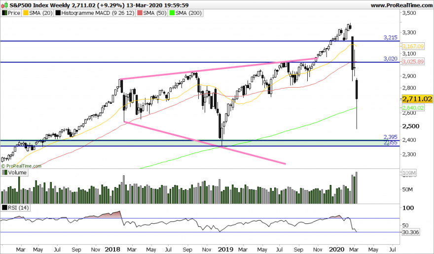 SP500 Weekly.png