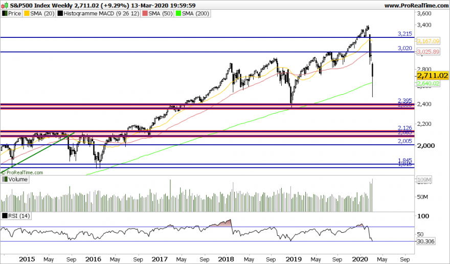 SP500 Weekly.png