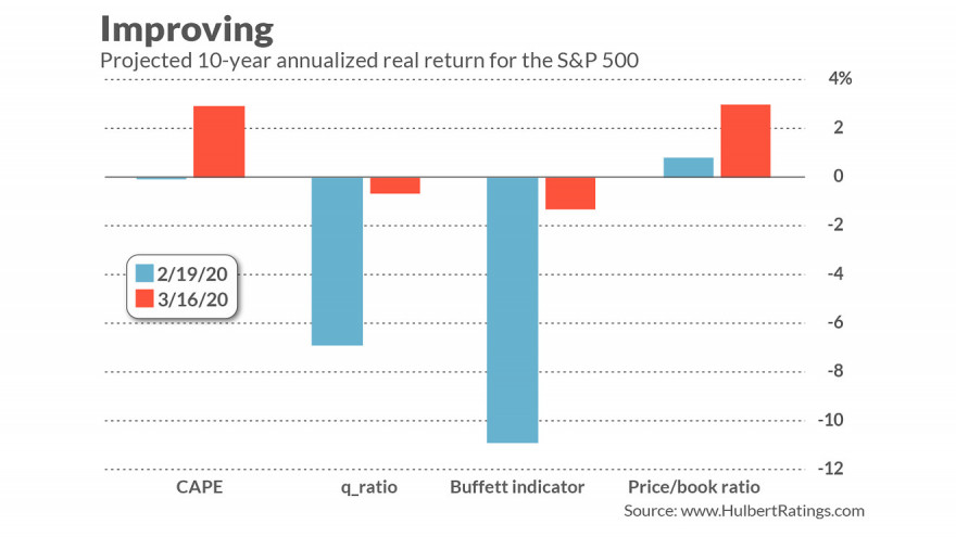 projeção do retorno anualizado do S&P500.jpg