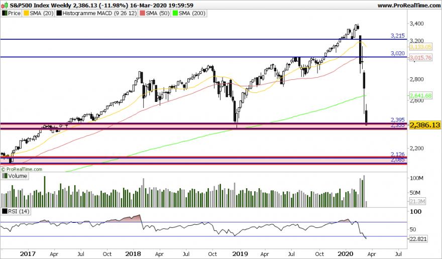 SP500 Weekly.png