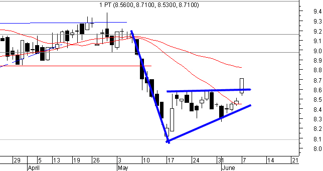 ptc-20040607a.gif