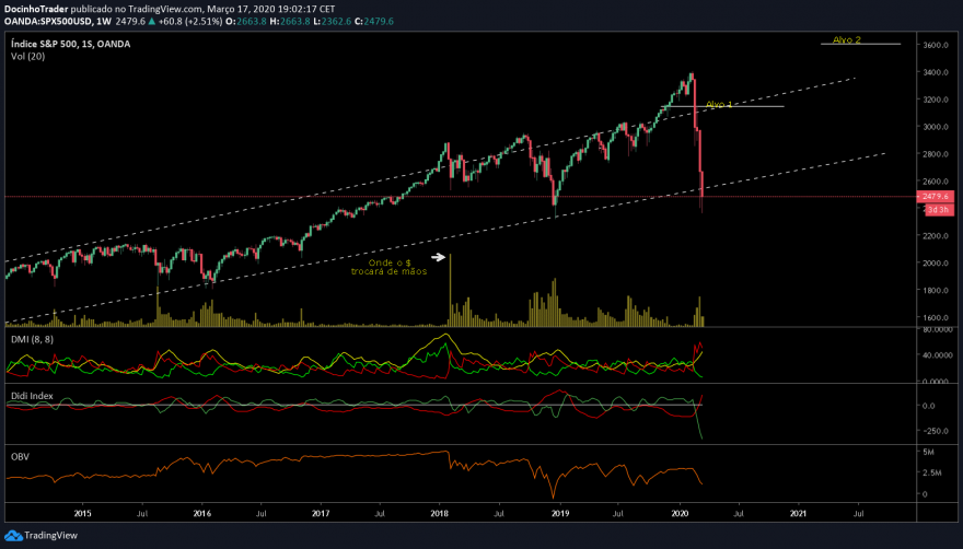 us500 semanal.png