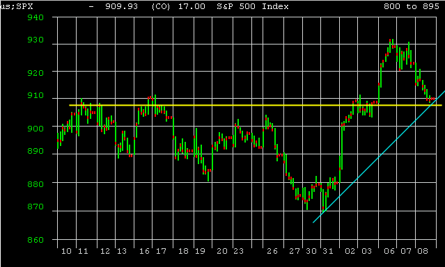SPX.gif